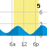 Haulover Inlet (inside) tide chart for Sunday, September 5, 2021