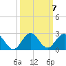 Haulover Inlet (inside) tide chart for Thursday, October 7, 2021
