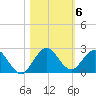 Haulover Inlet (inside) tide chart for Saturday, November 6, 2021