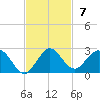 Haulover Inlet (inside) tide chart for Sunday, November 7, 2021