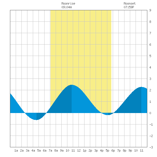 Haulover Inlet (inside) tide chart for Tuesday, January 4, 2022