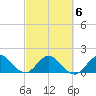 Haulover Inlet (inside) tide chart for Sunday, March 6, 2022