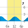 Haulover Inlet (inside) tide chart for Monday, March 7, 2022