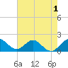 Haulover Inlet (inside) tide chart for Wednesday, June 1, 2022