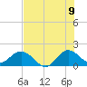 Haulover Inlet (inside) tide chart for Saturday, July 9, 2022
