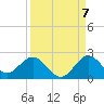 Haulover Inlet (inside) tide chart for Wednesday, September 7, 2022