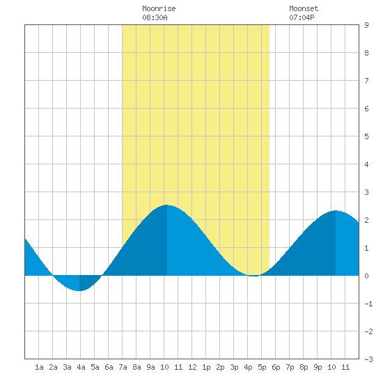 Haulover Inlet (inside) tide chart for Saturday, December 24, 2022