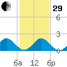 Haulover Inlet (inside) tide chart for Thursday, December 29, 2022