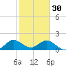Haulover Inlet (inside) tide chart for Monday, January 30, 2023