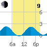 Haulover Inlet (inside) tide chart for Sunday, July 9, 2023