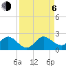 Haulover Inlet (inside) tide chart for Wednesday, September 6, 2023