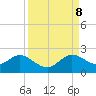 Haulover Inlet (inside) tide chart for Friday, September 8, 2023
