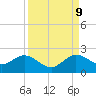 Haulover Inlet (inside) tide chart for Saturday, September 9, 2023