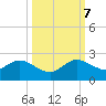 Haulover Inlet (inside) tide chart for Saturday, October 7, 2023