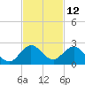 Haulover Inlet (inside) tide chart for Sunday, November 12, 2023