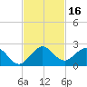 Haulover Inlet (inside) tide chart for Thursday, November 16, 2023