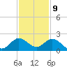 Haulover Inlet (inside) tide chart for Saturday, December 9, 2023