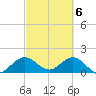 Haulover Inlet (inside) tide chart for Wednesday, March 6, 2024