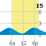Haulover Inlet (inside) tide chart for Monday, July 15, 2024