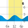 Haulover Inlet (inside) tide chart for Sunday, October 6, 2024