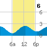 Haulover Inlet (inside) tide chart for Wednesday, November 6, 2024