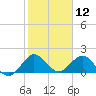 Haulover Inlet (inside) tide chart for Sunday, January 12, 2025