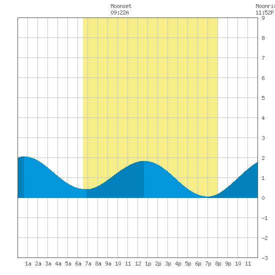 Haulover Inlet (inside) tide chart for Friday, May 16, 2025