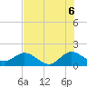 Haulover Inlet (inside) tide chart for Sunday, July 6, 2025
