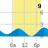 Haulover Inlet (inside) tide chart for Wednesday, July 9, 2025