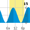 Johnson Creek Bridge tide chart for Monday, March 15, 2021