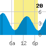 Johnson Creek Bridge tide chart for Saturday, March 20, 2021