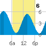 Johnson Creek Bridge tide chart for Saturday, March 6, 2021