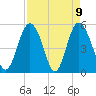 Johnson Creek Bridge tide chart for Friday, April 9, 2021