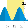 Johnson Creek Bridge tide chart for Friday, May 21, 2021
