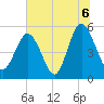 Johnson Creek Bridge tide chart for Tuesday, July 6, 2021