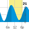 Johnson Creek Bridge tide chart for Thursday, October 21, 2021