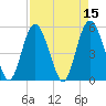 Johnson Creek Bridge tide chart for Friday, April 15, 2022