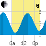 Johnson Creek Bridge tide chart for Wednesday, July 6, 2022