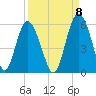 Johnson Creek Bridge tide chart for Thursday, September 8, 2022
