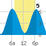 Johnson Creek Bridge tide chart for Saturday, November 5, 2022