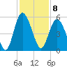 Johnson Creek Bridge tide chart for Thursday, December 8, 2022