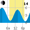 Johnson Creek Bridge tide chart for Tuesday, March 14, 2023
