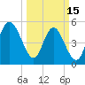 Johnson Creek Bridge tide chart for Wednesday, March 15, 2023