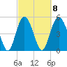 Johnson Creek Bridge tide chart for Wednesday, March 8, 2023