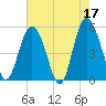 Johnson Creek Bridge tide chart for Wednesday, May 17, 2023