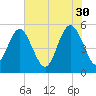 Johnson Creek Bridge tide chart for Tuesday, May 30, 2023