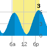 Johnson Creek Bridge tide chart for Wednesday, May 3, 2023