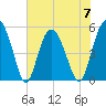 Johnson Creek Bridge tide chart for Wednesday, June 7, 2023
