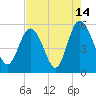 Johnson Creek Bridge tide chart for Monday, August 14, 2023