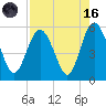 Johnson Creek Bridge tide chart for Wednesday, August 16, 2023